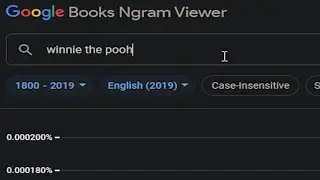 Google Ngram Viewer meme