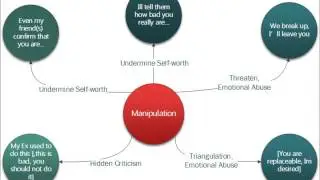 The Manipulated Man