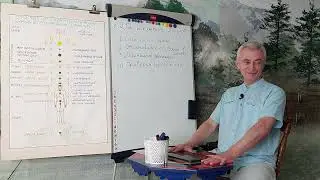 Искажение смыслов.