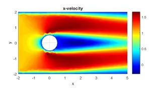 Navier-Stokes Solver in 12 Lines of Code - QuickerSim CFD Toolbox for MATLAB®