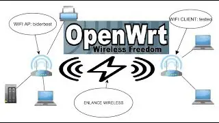 👨‍🏫👨‍💻 CONFIG WIFI REPEATER CLIENT in a Router 👍