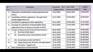 Typewriting Exam 2021-2022 Official Announcement | Shorthand Exam 2021-2022 | COA Exam 2021