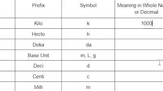 Metric Conversion Table