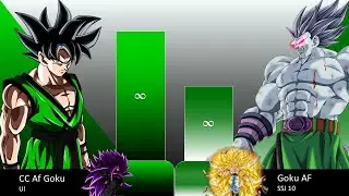 AF CC GOKU VS AF GOKU POWER LEVEL