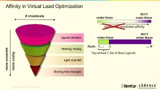 Christopher Bayly   Bang for your Buck: Trading Off Utility with and Time and Money for Non Equilibr