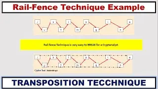 Rail Fence Cipher Example - Transposition Technique ~xRay Pixy