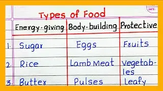Types of Food | ENERGY GIVING BODY BUILDING AND PROTECTIVE FOOD |  GROUPS OF FOOD