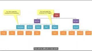 Hierarchical & Recursive SQL
