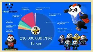 PunkPanda заработок криптовалюты без вложений!
