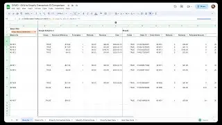 How to Find Discrepancies Between Shopify Orders & GA4 Purchases