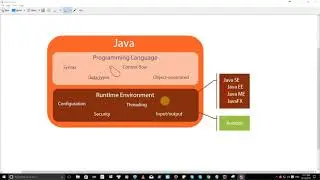 Java Là Gì ?