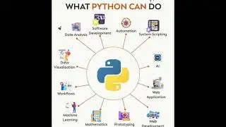 What Python can do 💻 #artificialintelligence #education #machinelearning #machinelearning #phython