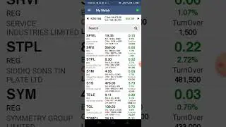 Symmetry group limited, SYM PSX, PSX 