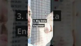 5 High Paying Jobs In Data Science | Highest paying JOBS | Karndeep Singh