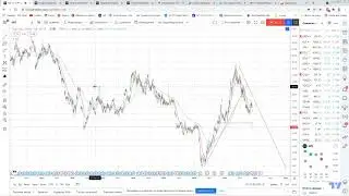 GAP акции ГЭП акции