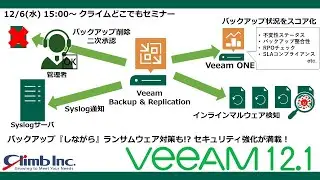 バックアップ『しながら』ランサムウェア検出も！？ セキュリティ強化が満載！ Veeam 12.1