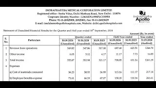Indraprastha Medical Results | Indraprastha Medical Share News | Indraprastha Medical Q2 Results