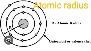 What is atomic radius||Defination of atomic radius in periodic table||Atomic radius in simple way