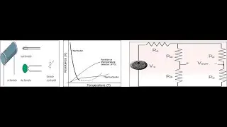 Industrial Instrumentation Tutorial 27 - Temperature Measurement 7 -  Thermistor