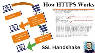 How HTTPS Works | TLS/SSL HandShake Protocol Explained using Wireshark