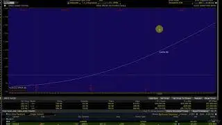 Option Spreads and Credit Spreads Bundle