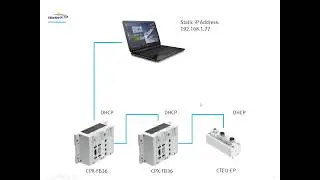 Setting static IP addresses using Festo Field Device Tool and a DHCP Server