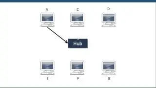 GCSE Computing - Network Components