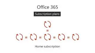 Perbedaan Microsoft 365 dan Office 2019