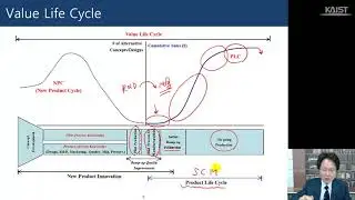 Value Life Cycle Part 1 - Supply Chain Management: A Learning Perspective