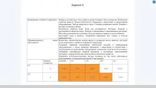 ВПР. Химия