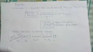 assembly language