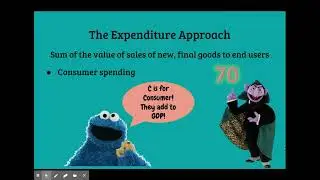 The expenditure approach to calculating GDP