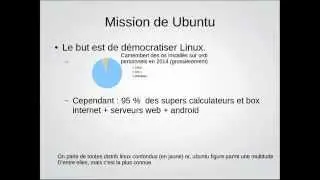 Ubuntu : c'est quoi ? concurrent serieux pour OSX et windows?