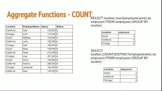 #10 Aggregate Functions in Redshift, Listagg in Redshift