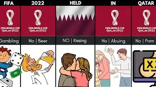 Banned Things Fifa World Cup 2022 | Qatar