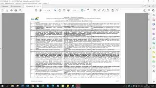 Создание ответа на Запрос котировок RFQ и Запрос информации RFI  (KAZ Minerals)