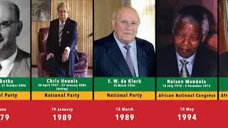 Timeline of the Rulers of South Africa