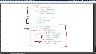 Breadth First Traversal Source Code