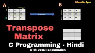 Transpose of matrix program  in c| transpose of array in c | transpose of array Matrix