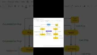 Understanding Prop Drilling in React JS Explained