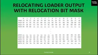 SS 5 .  SIC Relocating Loader with Relocation Bit Mask and Its Implementation in C - Program Demo