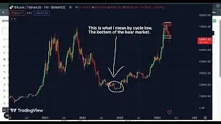 Long-Term BTC & Crypto Market Analysis and Price Predictions (28 Minutes!!)
