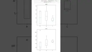 3 Useful Pandas plots: Area, Box, KDE