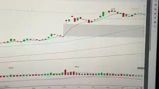 Nvidia Stock Price Trend Analysis Financial Market