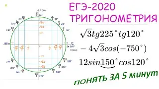 ТРИГОНОМЕТРИЯ ЕГЭ-2020. БАЗОВЫЙ УРОВЕНЬ - МАТЕМАТИКА