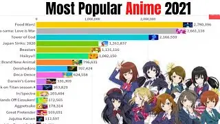 most popular anime 2021 || top 10 most popular anime 2021|| top 15 best anime of all time