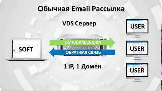 PMTA что это