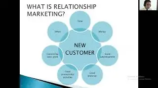 Relationship Marketing