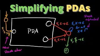 Simple Simplifications to PDAs (Force the Stack Empty!)