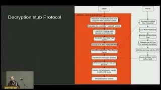 Jacob Mohrbutter - Cryptor: A New Toolset for Writing Windows Based Self-Encrypting Malware